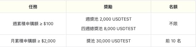 
		Gate.io 双币宝感恩之月，投资瓜分 $38,000 奖金！			 第1张