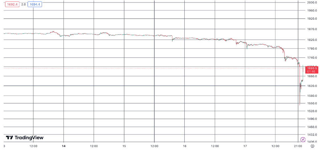  Web3投研周报｜Zunami Protocol遭价格操纵攻击，Jacobi推出的首支现货BTC ETF正式上线，高盛预测美联储将在2024年Q2降息 第4张