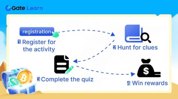 
		Gate.io Bi-Weekly Report (July 01-15, 2023)			 第19张