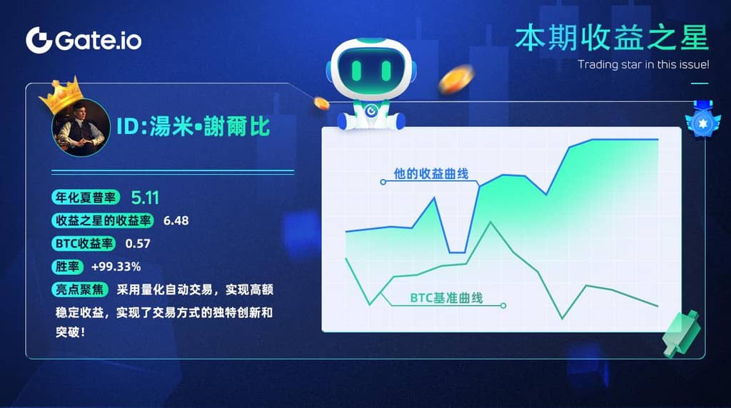
		Gate.io 实盘跟单：交易之星-汤米•谢尔比！			 第1张
