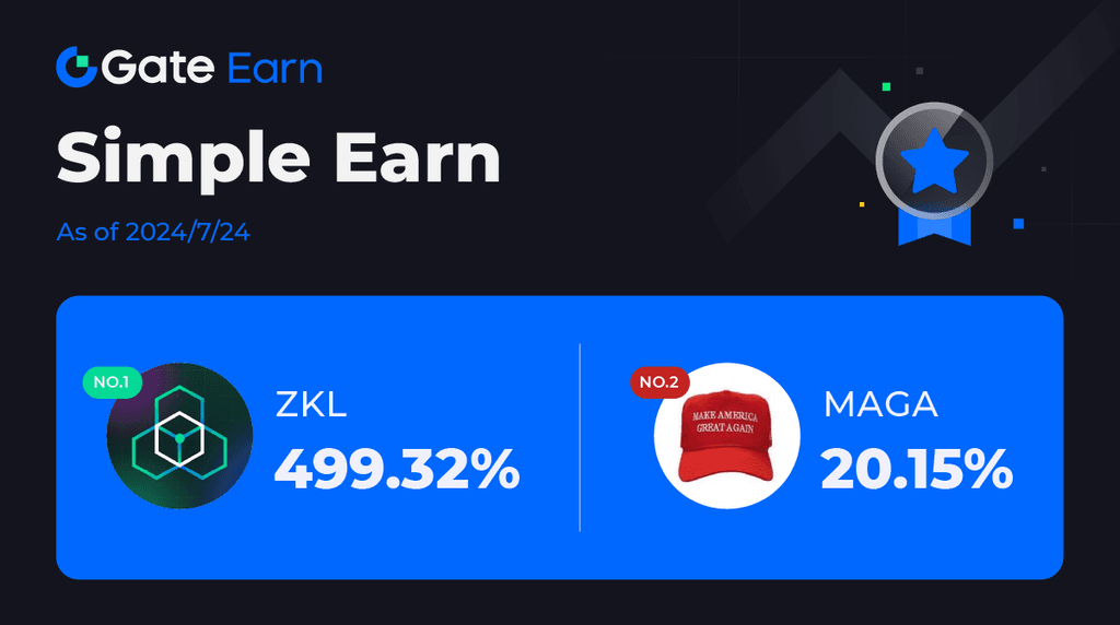 Gate.io余币宝支持ZKL/MAGA借出，年化收益率今日触及499.32% 第1张