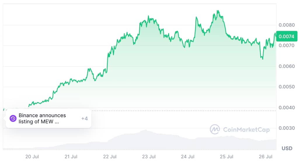  Web3投研周报｜加密市场一周行情持续起伏波动；美国SEC批准9个以太坊ETF；稳定币市场持续扩张 第2张