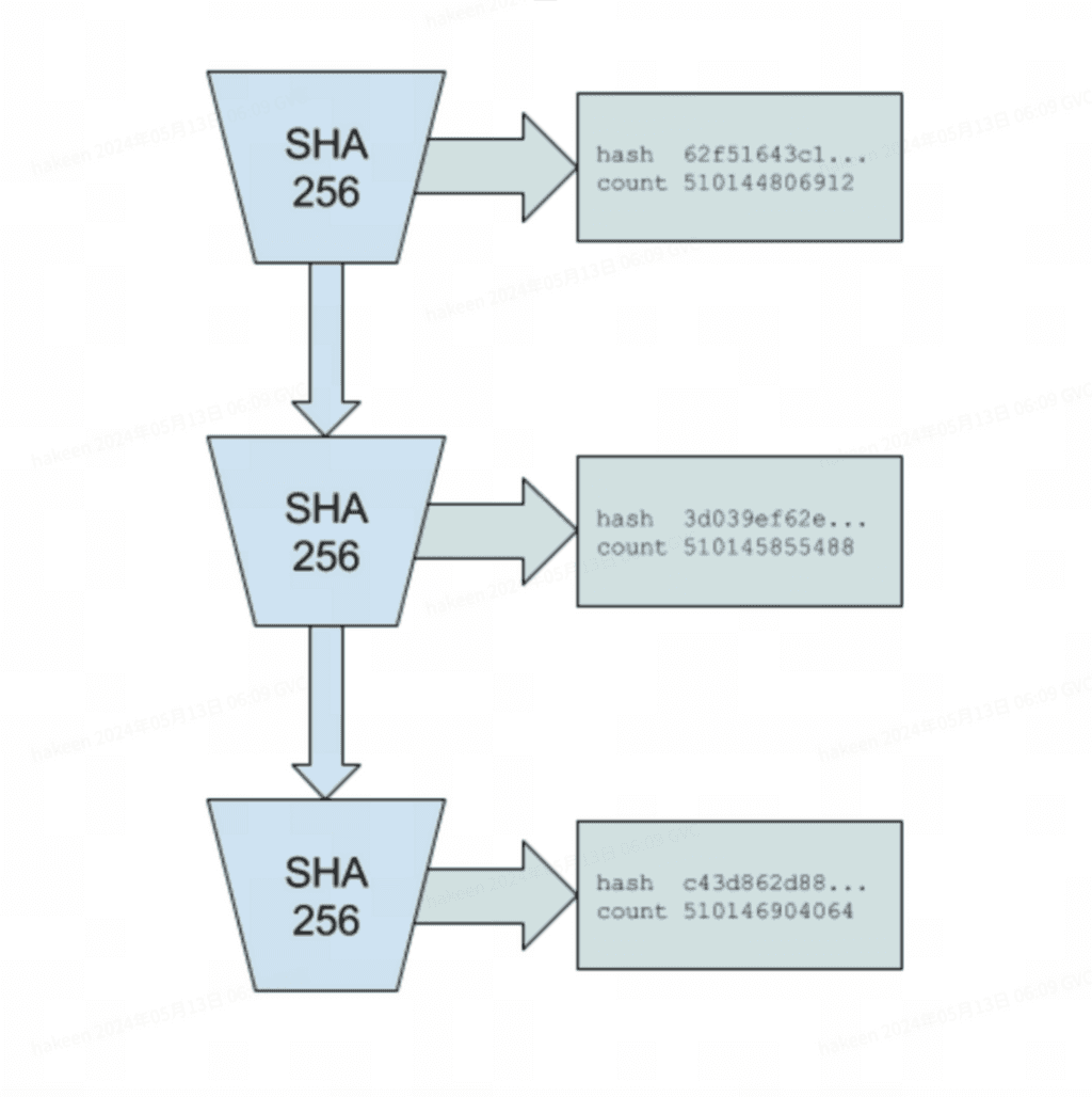  Gate Ventures 研究洞察｜详解Solana 的技术架构：将要迎来第二春吗？ 第3张