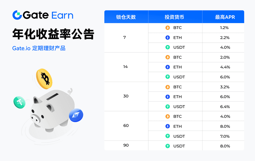 Gate.io主流币疯狂星期五#69，3天限量理财，年化收益率4%！ 第2张